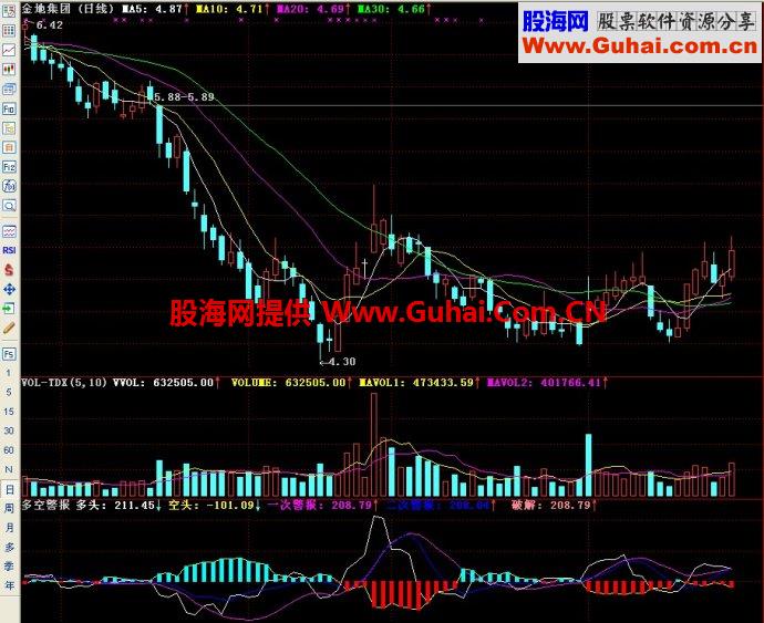 通达信多空警报副图指标