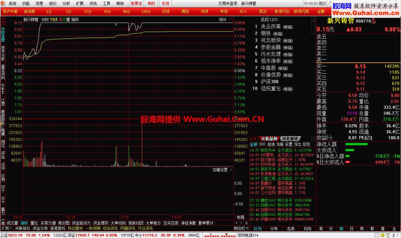 通达信金融终端5.88完美版+vip独立交易