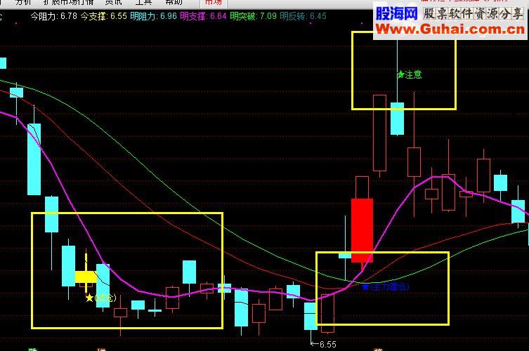 通达信ZLMI指标主图贴图