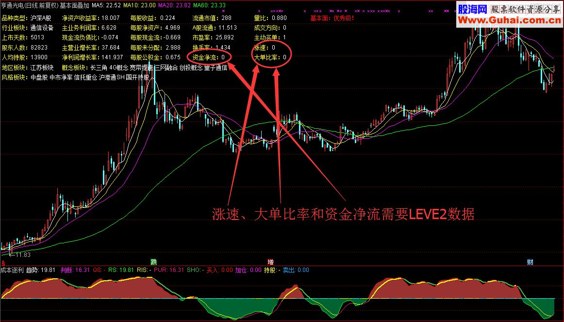 通达信基本面叠加 主图/选股指标 源码 贴图 未加密 无未来