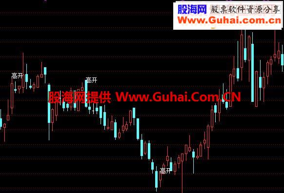 提示高开大1%