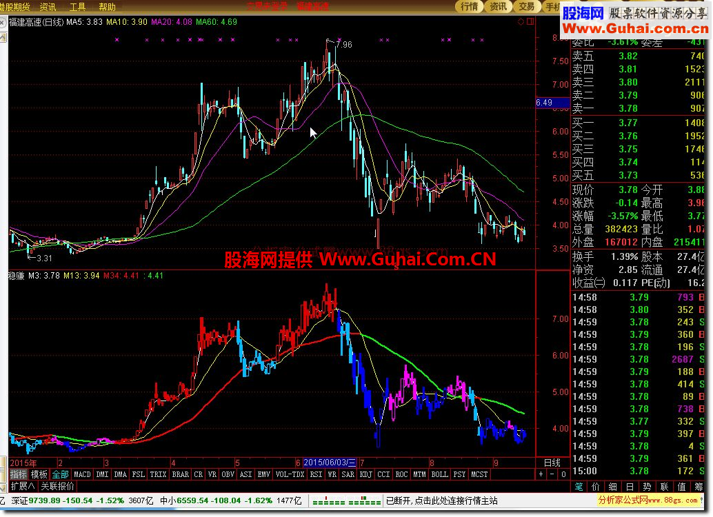 通达信据说百分百赚钱的公式