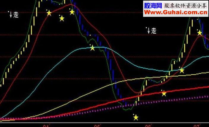 同花顺欢畅看盘指标主图源码说明操作步骤