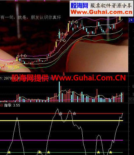 汰弱留强副图公式源码