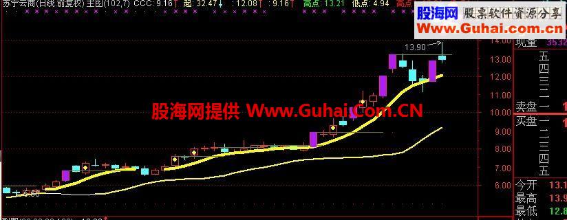 通达信极品短线主图公式