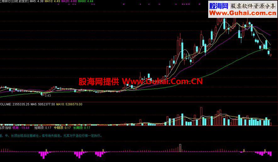 通达信会卖的是师傅 经典逃顶指标 无未来