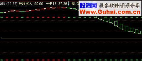 通达信福临先知(成功率90%以上)指标公式