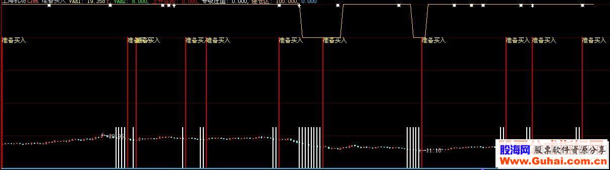 大智慧准备买入指标每天2%收益五星推荐副图