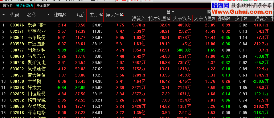 纯净版通达信7.38 股票池 发现 市场 齐全 原汁原味 非和谐版