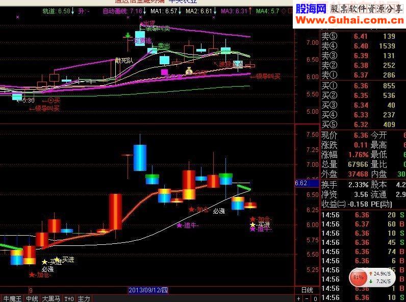 通达信强势追牛选股公式