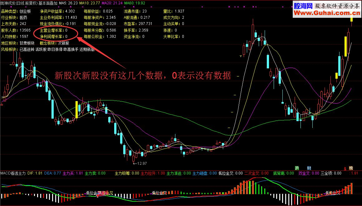 通达信基本面叠加 主图/选股指标 源码 贴图 未加密 无未来