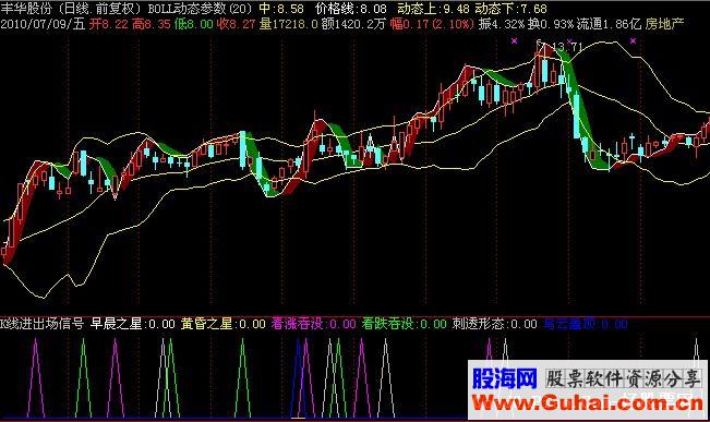 通达信K线进场出场信号源码附图