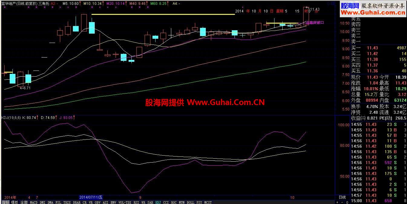 三角托后注意突破口
