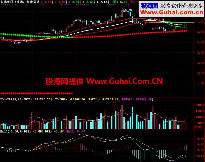 通达信红涨绿跌主图指标