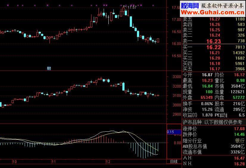 通达信指数K线（源码副图贴图）