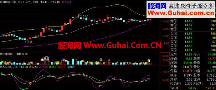通达信量柱擒涨停副图公式