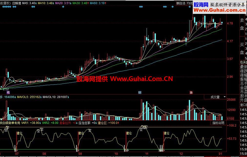 现货白银做单专用公式