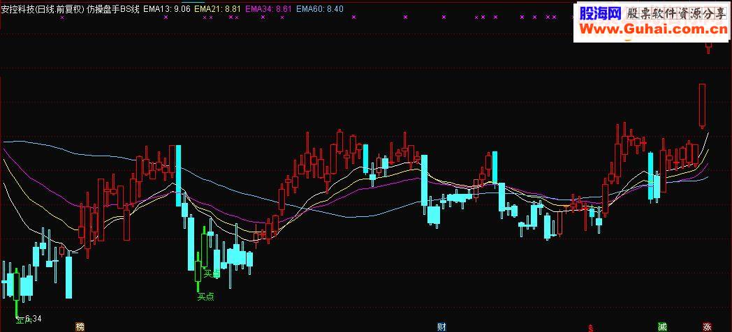 通达信仿操盘手BS线源码主图贴图
