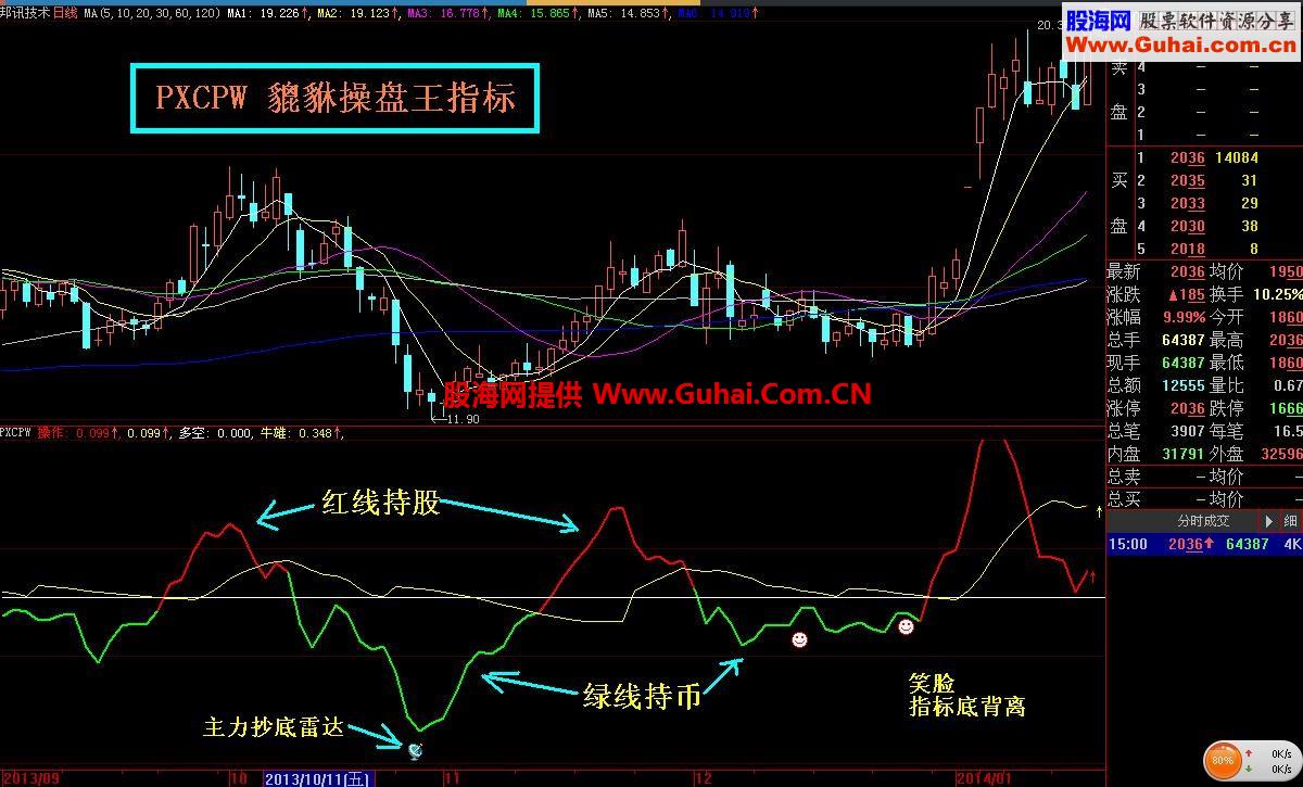 独狼荷蒲新做 傻瓜炒股指标