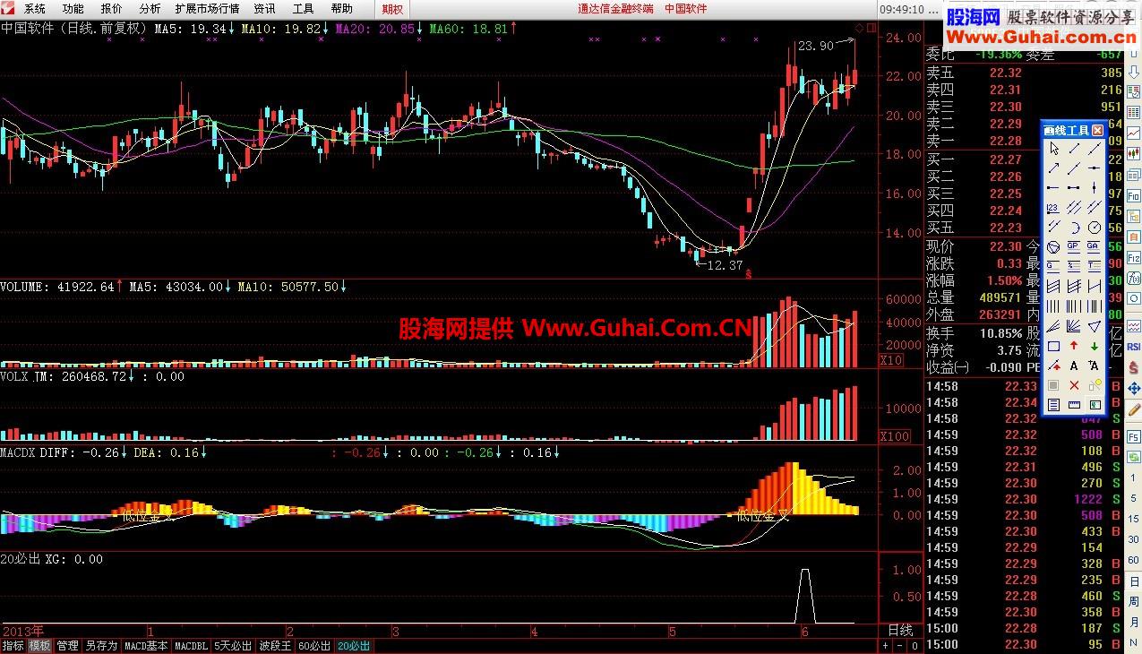 虽不能翻倍，但年收益80%没有问题 满意吗？