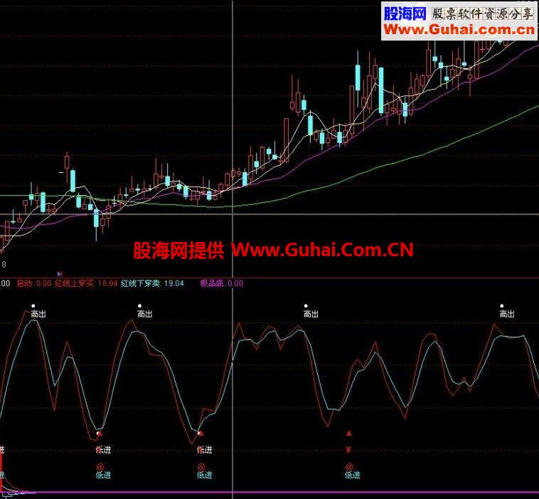 通达信成功率很高的低进高出公式 在趋势下操作 是绝佳的好指标