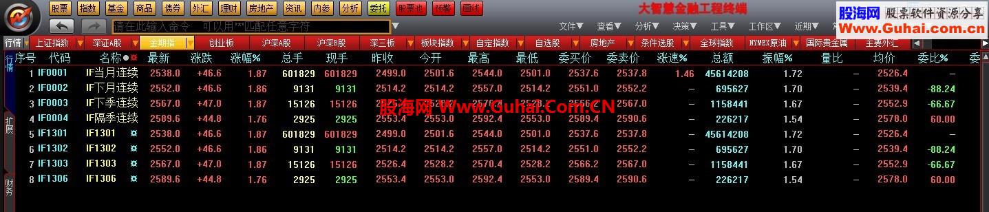 大智慧分时DDX免费用法[大智慧7.09－速度整合版－实时DDE分时插件]