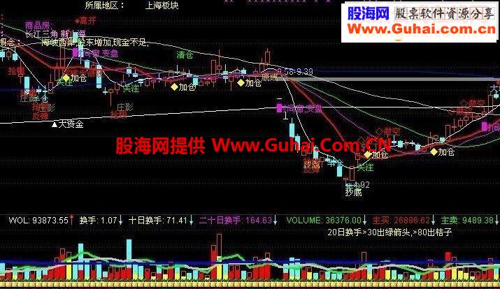 买卖监控 主图源码 无未来