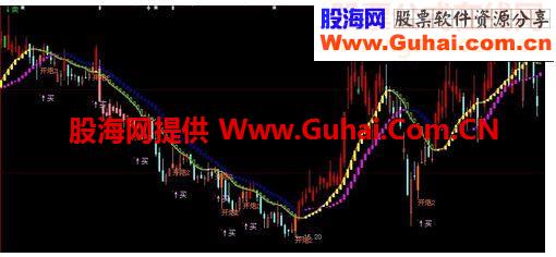 通达信大炮先锋主图源码9大智慧的)