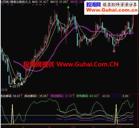 通达信看清筹码绝地反击指标公式