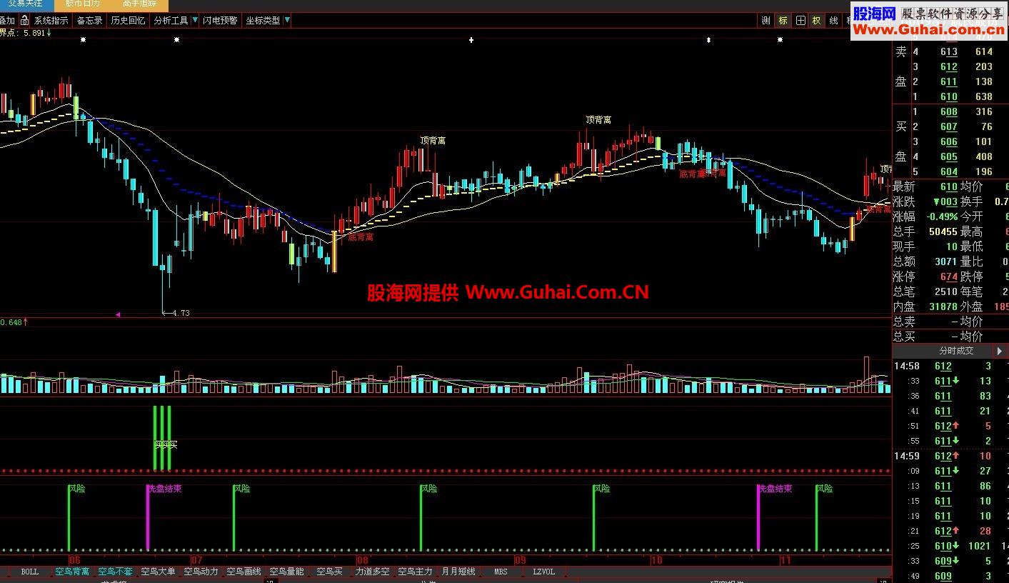 组合指标 买卖点，趋势波浪，抄底，洗盘结束信号