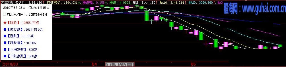 红心版大盘K线（大盘行情同步个股显示 源码）