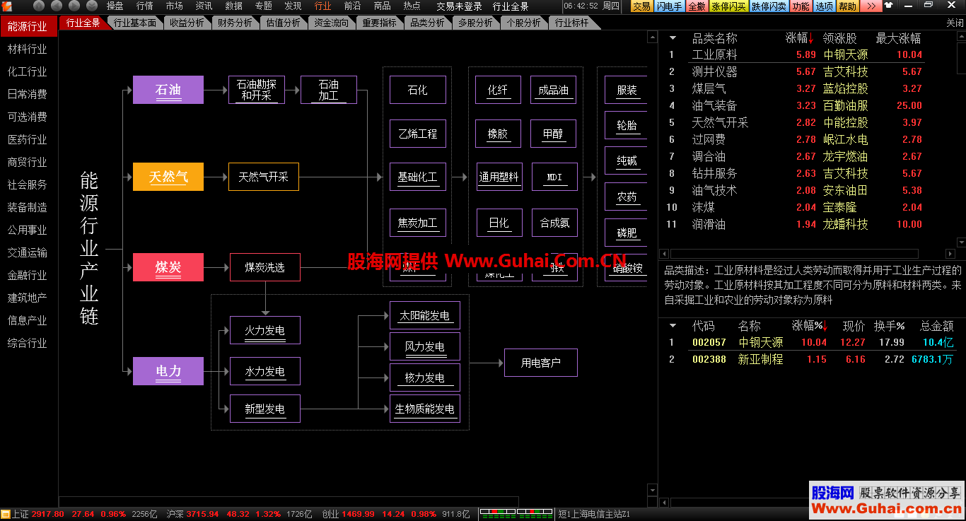 通达信金融终端(7.45)通赢版 组合和谐版