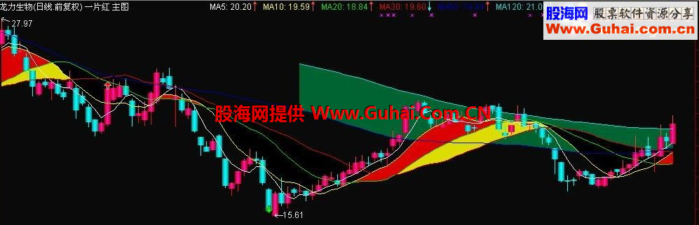 一片红主图公式 源码
