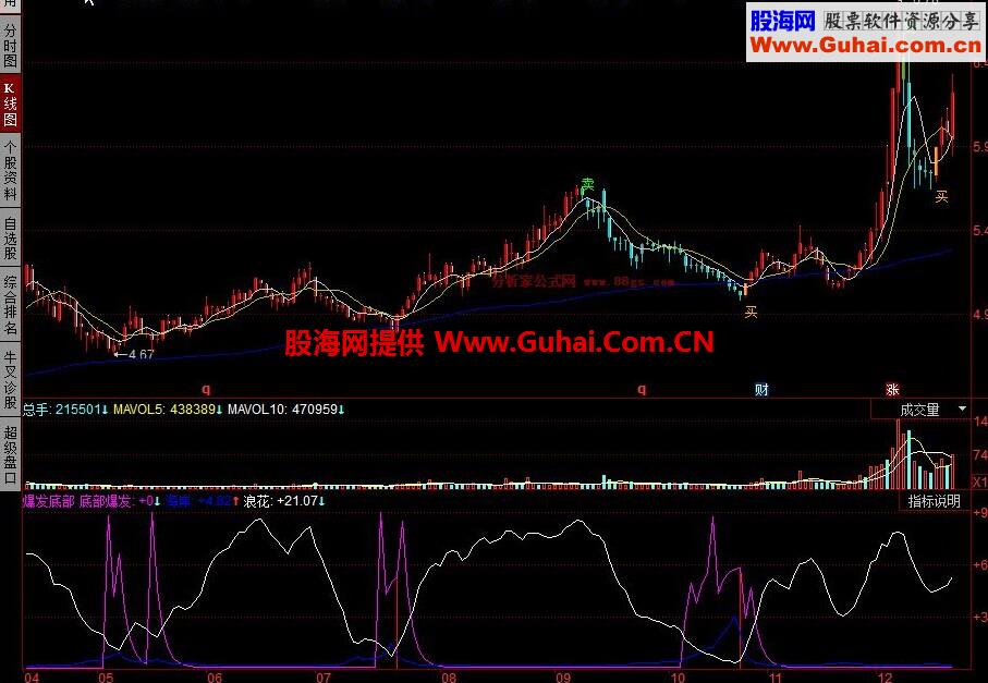 同花顺爆发底部公式