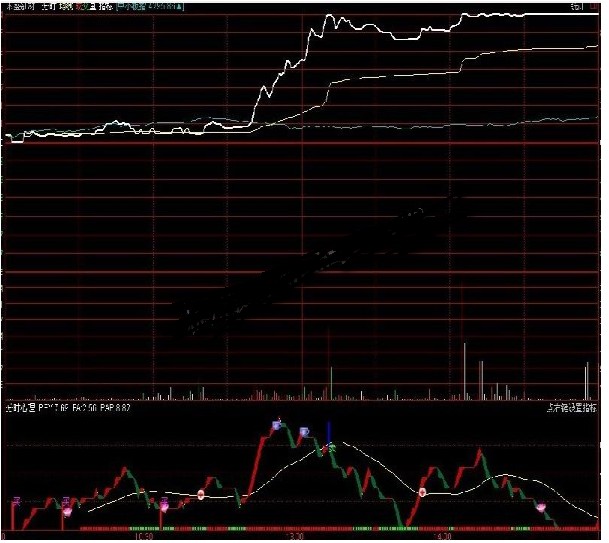 通达信相当精准的分时指标分时提款机源码