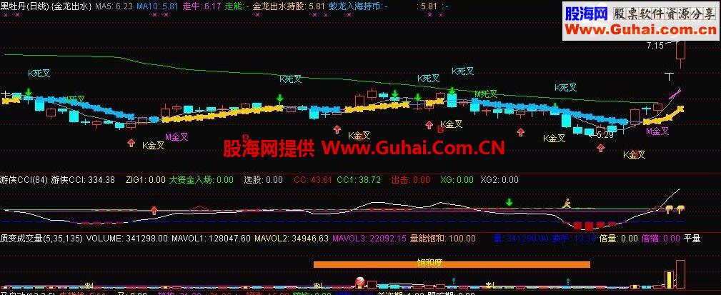 通达信金龙出水主图指标