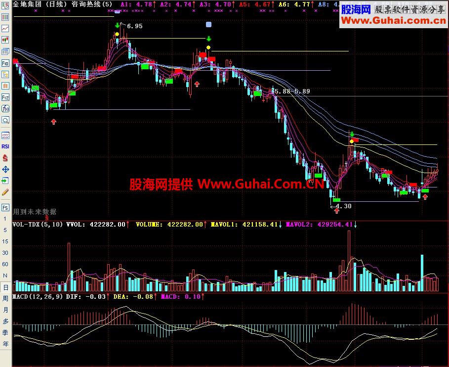 通达信咨询热线主图指标