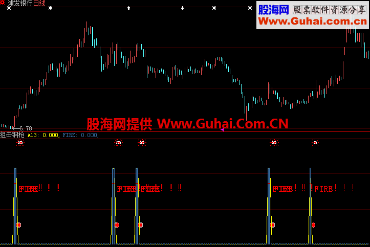 狙击钢枪通用源码之大智慧指标公式