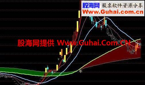 同花顺牛熊变线公式