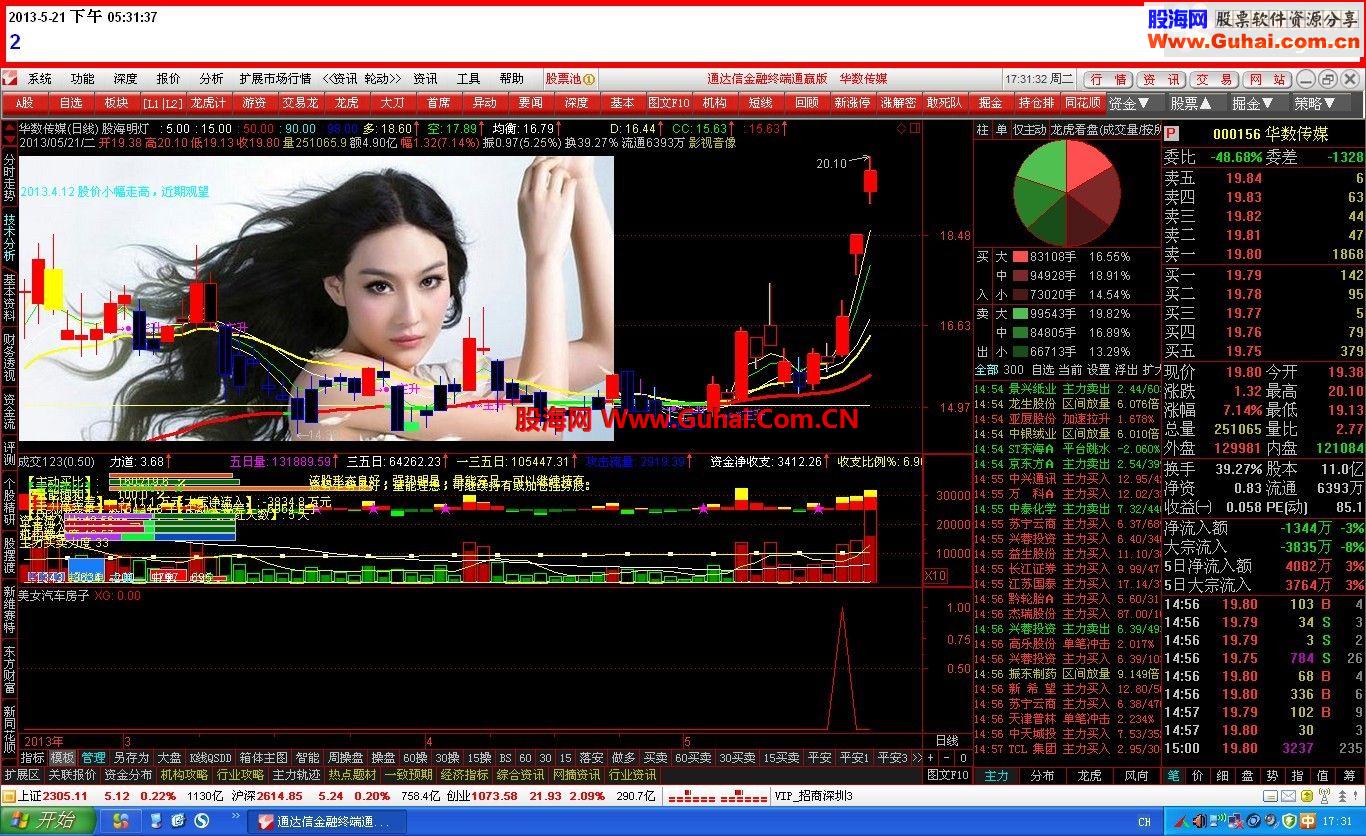 通达信傻买傻卖公式－－美女汽车房子一旦拥有别无所求