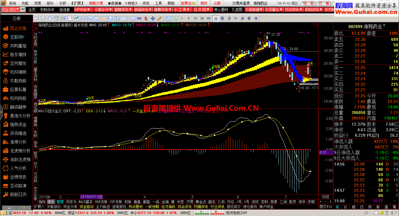 通达信MACD四次金交副图公式