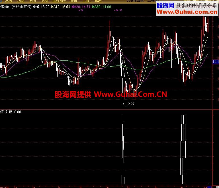 精准波段选股指标 无未来 有码源 信号多