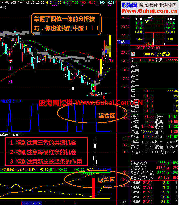 非常实用的抓牛波段操作系统，如果熟悉后波段获利应该非常不错
