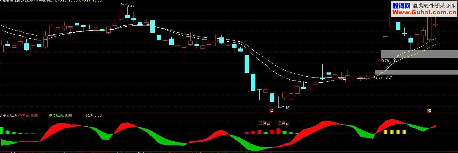 通达信牛回头及选股副图/选股公式用法说明
