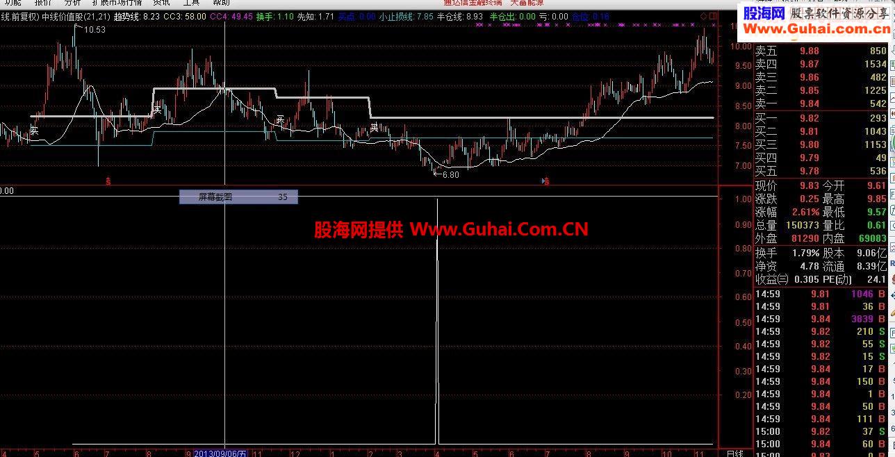 通达信底部出击指标精准指示公式