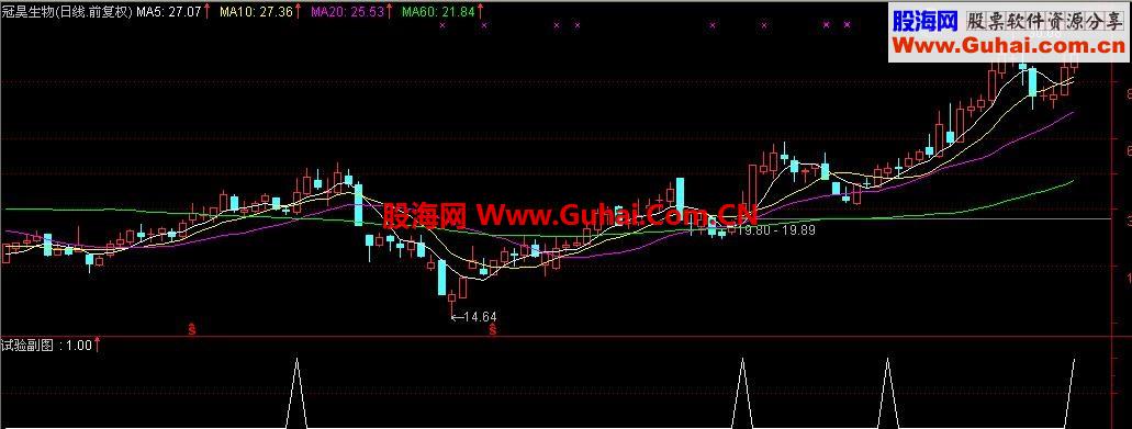 讨论个指标啊也可能真的有用啊