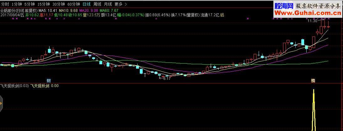 通达信飞天捉妖剑（副图及选股 加密 ）