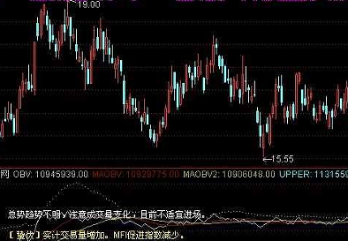 通达信OBV解盘副图指标源码 