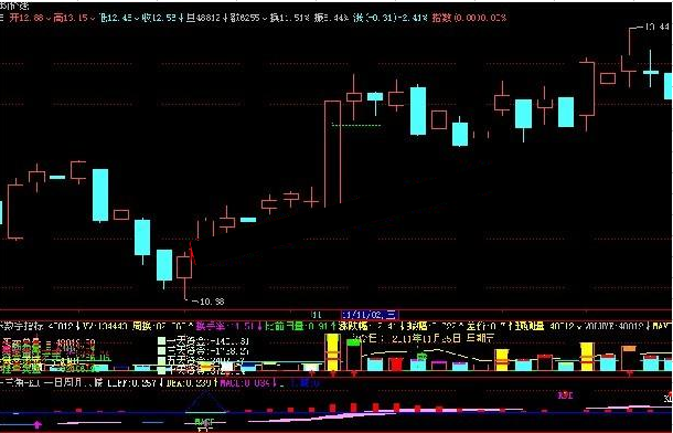 飞狐强势股回调到均线指标公式