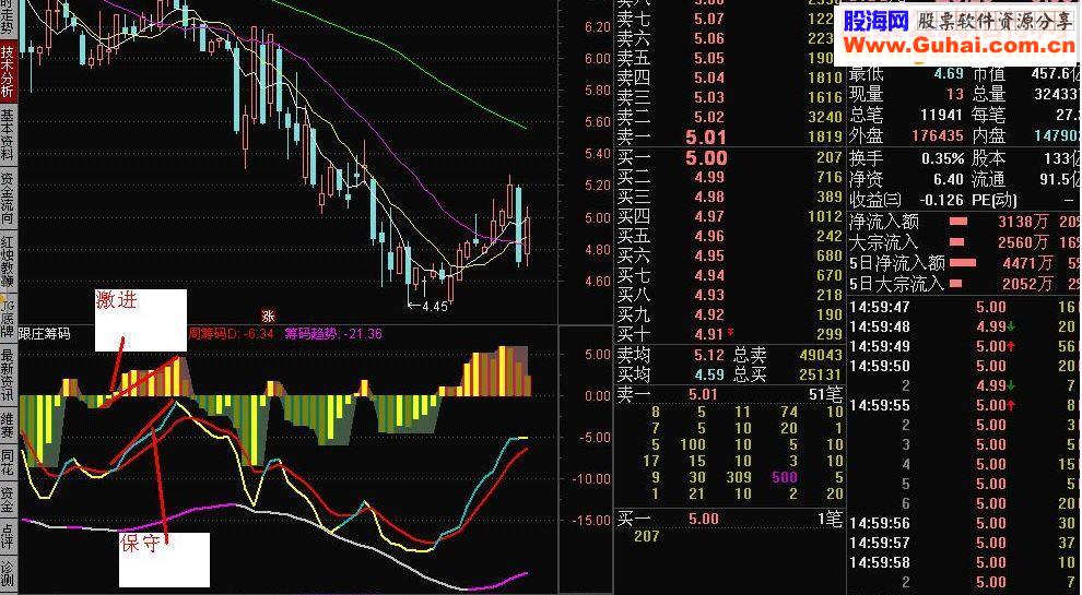 通达信自用的副图跟庄筹码源码贴图无未来函数
